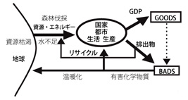 図1　インプット・アウトプットモデル
